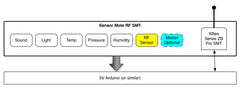 Sensor Mote RF w/ XBee ZB Pro SMT