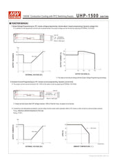 Mean Well UHP-1500-24 — 24VDC 1500W Conduction-Cooled PFC Switching Supply | 62.5 A | 96% Efficiency | Fanless −30 to +70°C