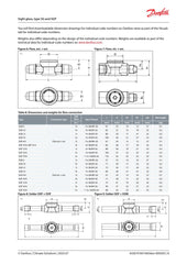 Danfoss SGP 6s N Sight Glass (014L0181)